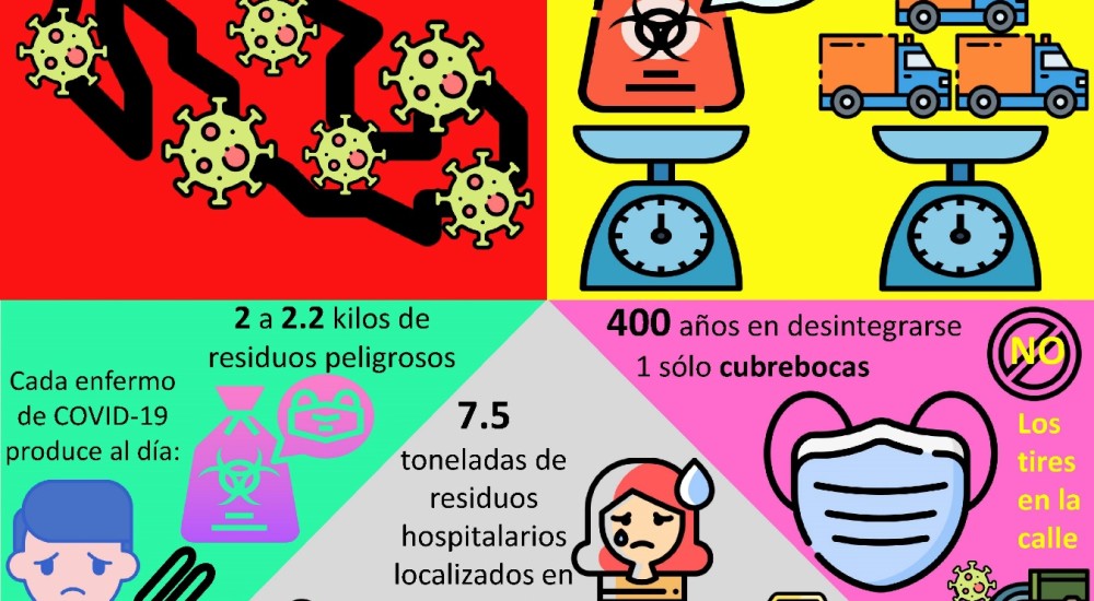 Los otros efectos del COVID-19: Un panorama ambiental