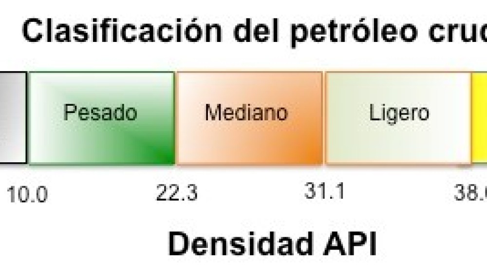 Del petróleo crudo a los combustibles (Parte I)