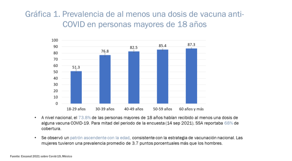 Situación de salud y nutrición de la población mexicana