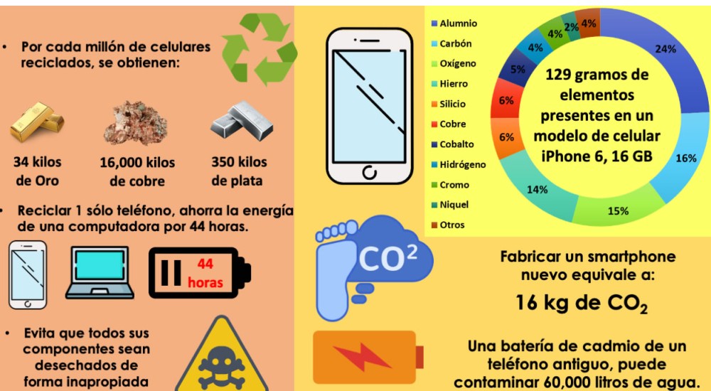 Basura electrónica ¿Por qué es importante reciclarla?