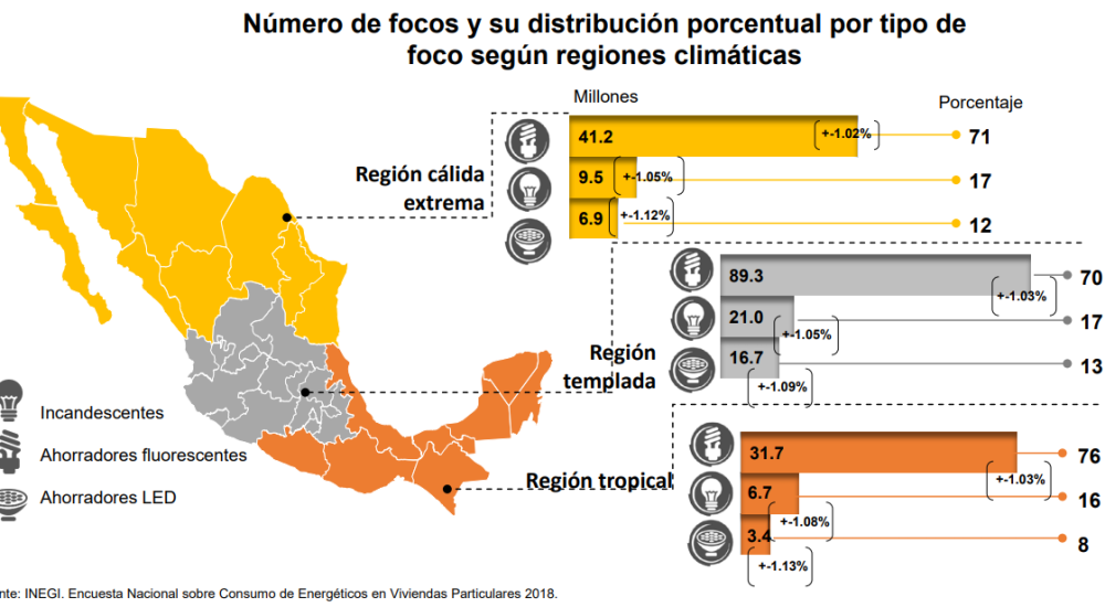 Adivina, adivinador ¿Cuánta energía consumo y necesito yo?