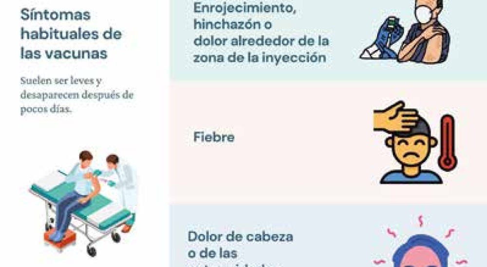 Las vacunas contra COVID-19: Un resumen de su desarrollo y avances