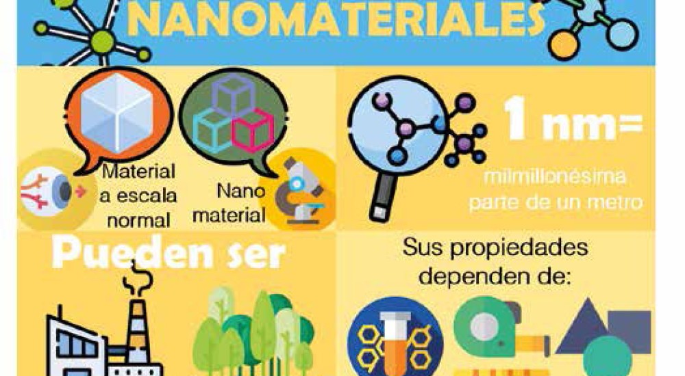 La nanotecnología y el universo de sus aplicaciones