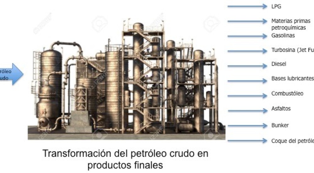 La transformación del petróleo crudo (Parte II)