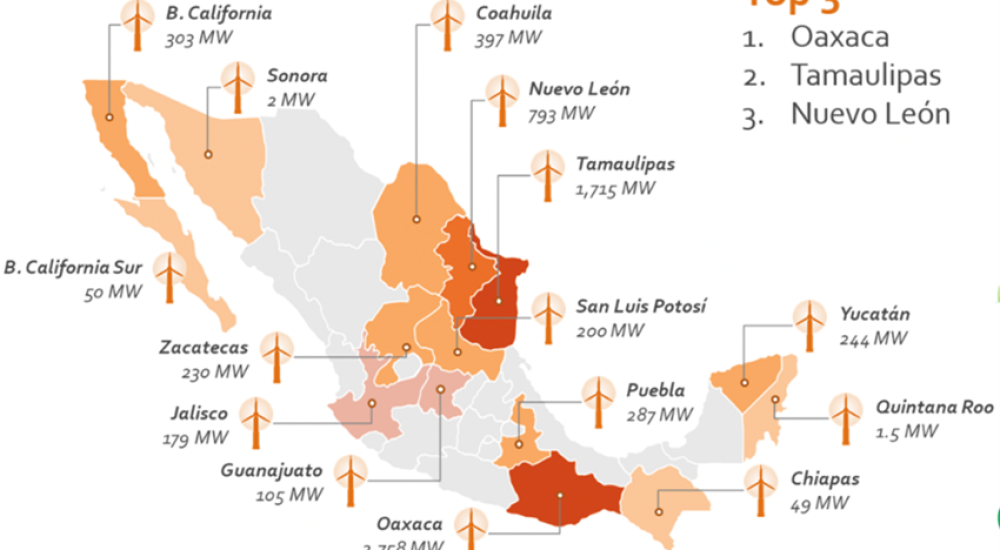 Crecimiento de las energías renovables pospandemia