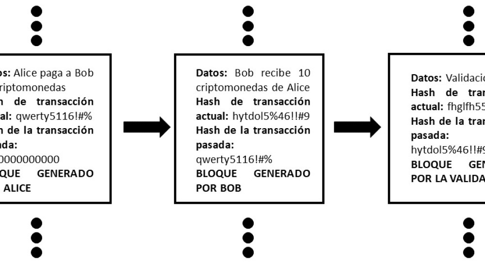 El dinero que no existe: Criptomonedas y energías renovables